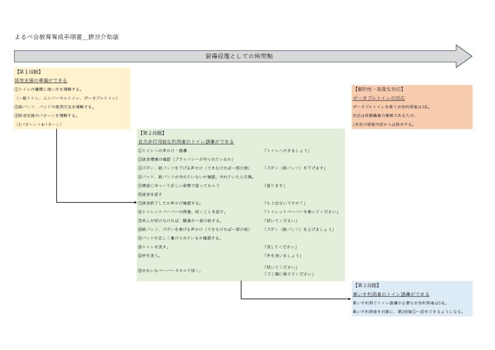 よるべ会1号報告_ページ_09