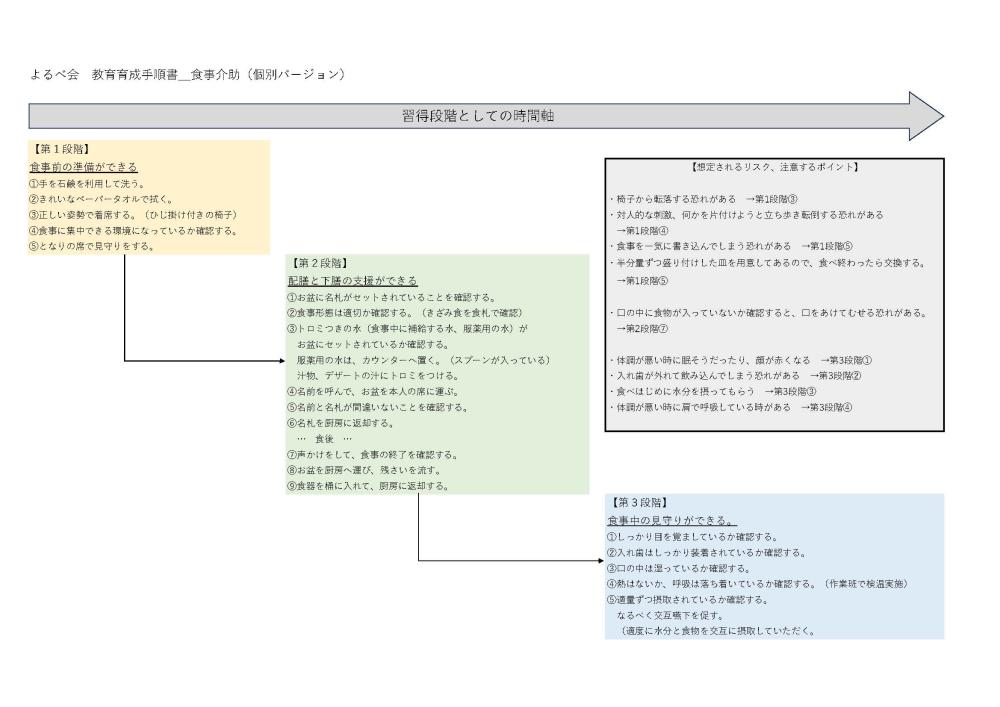 よるべ会1号報告_ページ_10