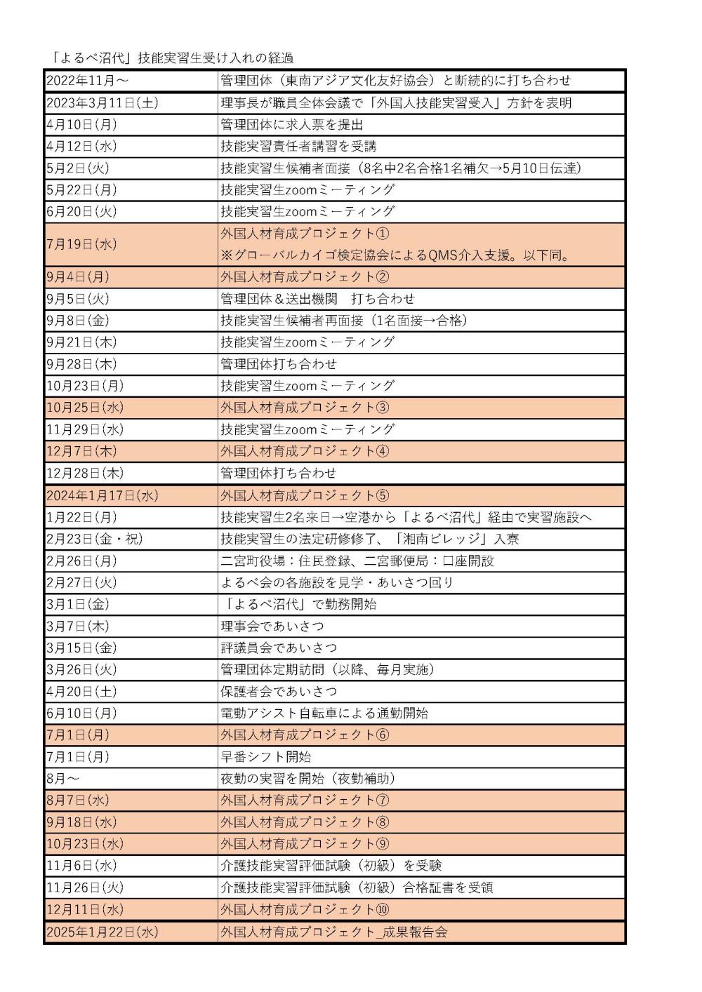 よるべ会1号報告_ページ_01