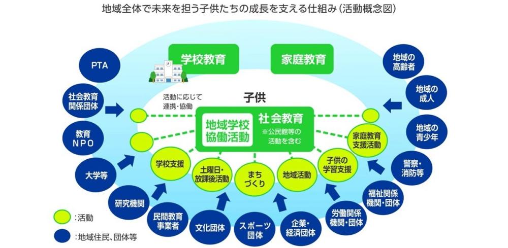 地域共同活動