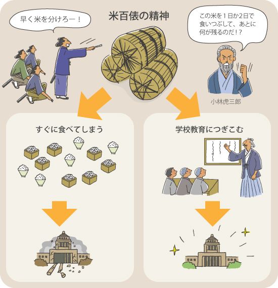 米百票スライド